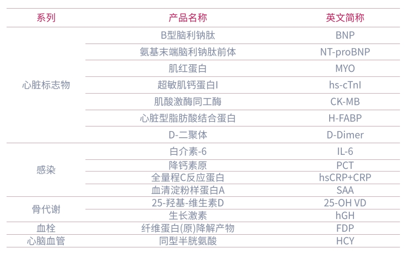 檢測(cè)項(xiàng)目 15項(xiàng).png